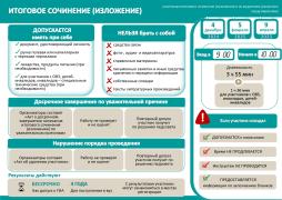 Участникам итогового сочинения (изложения) и их родителям (законным представителям)